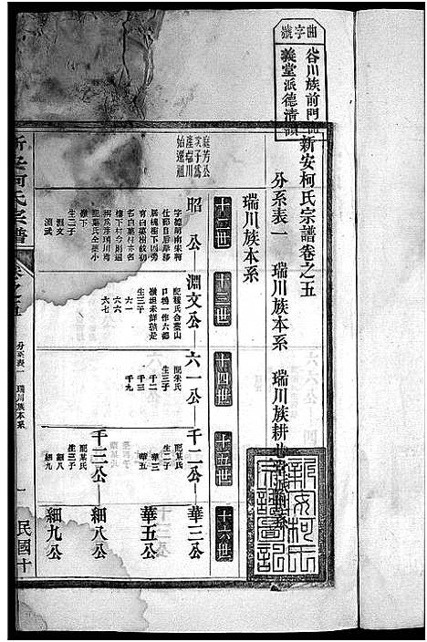 [下载][新安柯氏宗谱_26卷首末各1卷_柯氏族谱]安徽.新安柯氏家谱_三.pdf