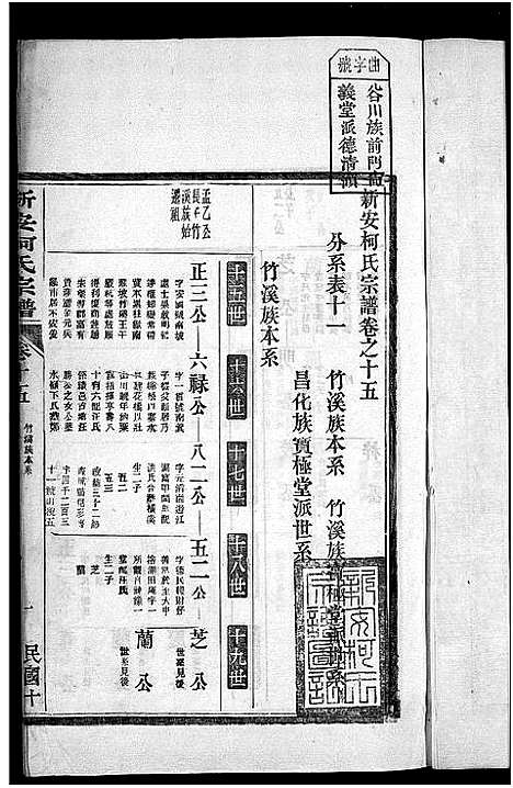 [下载][新安柯氏宗谱_26卷首末各1卷_柯氏族谱]安徽.新安柯氏家谱_六.pdf