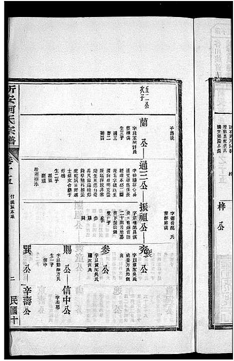 [下载][新安柯氏宗谱_26卷首末各1卷_柯氏族谱]安徽.新安柯氏家谱_六.pdf