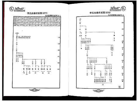 [下载][世界李氏族谱全书_5卷]安徽.世界李氏家谱_三.pdf