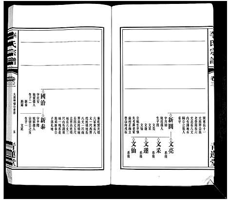 [下载][李氏宗谱]安徽.李氏家谱_一.pdf