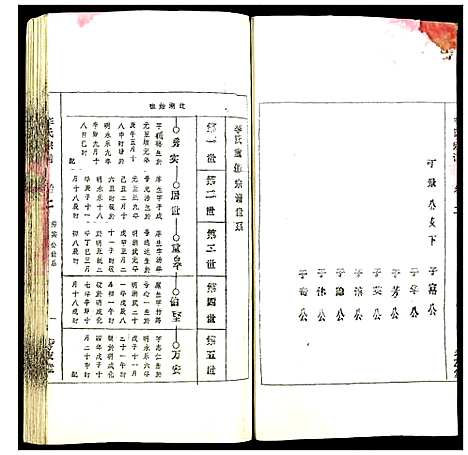 [下载][李氏宗谱]安徽.李氏家谱_二.pdf