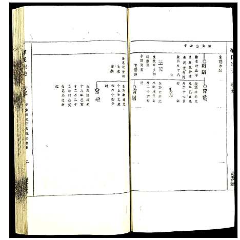 [下载][李氏宗谱]安徽.李氏家谱_五.pdf