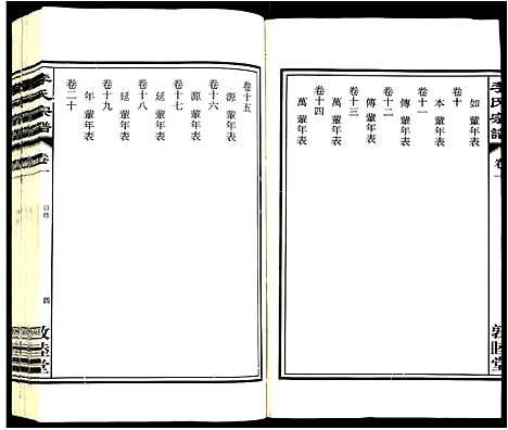 [下载][李氏宗谱]安徽.李氏家谱_一.pdf