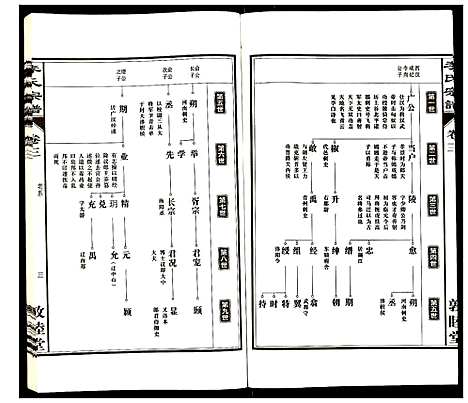 [下载][李氏宗谱]安徽.李氏家谱_三.pdf