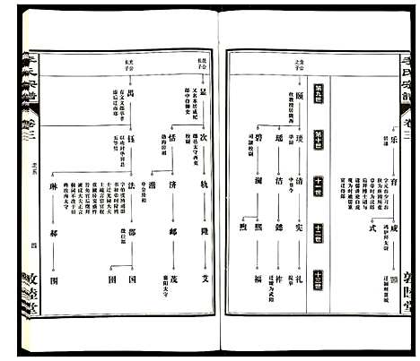 [下载][李氏宗谱]安徽.李氏家谱_三.pdf