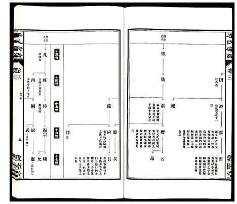 [下载][李氏宗谱]安徽.李氏家谱_三.pdf