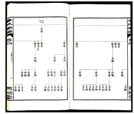 [下载][李氏宗谱]安徽.李氏家谱_四.pdf