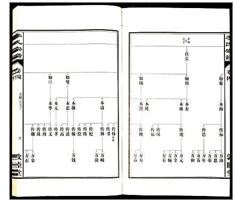 [下载][李氏宗谱]安徽.李氏家谱_四.pdf