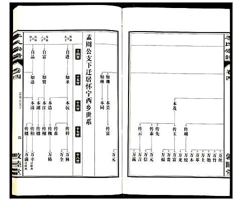 [下载][李氏宗谱]安徽.李氏家谱_四.pdf