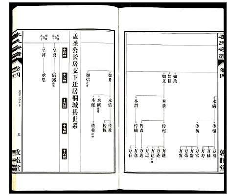 [下载][李氏宗谱]安徽.李氏家谱_四.pdf