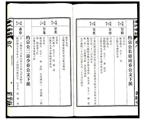 [下载][李氏宗谱]安徽.李氏家谱_八.pdf