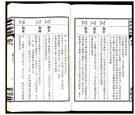 [下载][李氏宗谱]安徽.李氏家谱_九.pdf