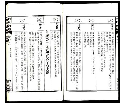 [下载][李氏宗谱]安徽.李氏家谱_十二.pdf