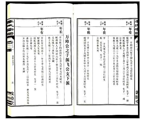 [下载][李氏宗谱]安徽.李氏家谱_二十.pdf