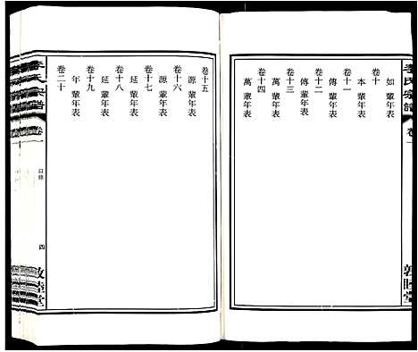 [下载][李氏宗谱_30卷]安徽.李氏家谱_一.pdf