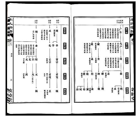 [下载][李氏宗谱_30卷]安徽.李氏家谱_三.pdf