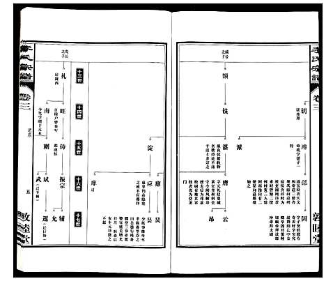 [下载][李氏宗谱_30卷]安徽.李氏家谱_三.pdf