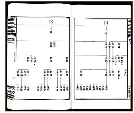 [下载][李氏宗谱_30卷]安徽.李氏家谱_五.pdf