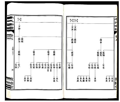 [下载][李氏宗谱_30卷]安徽.李氏家谱_五.pdf