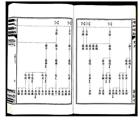 [下载][李氏宗谱_30卷]安徽.李氏家谱_五.pdf