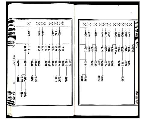 [下载][李氏宗谱_30卷]安徽.李氏家谱_六.pdf