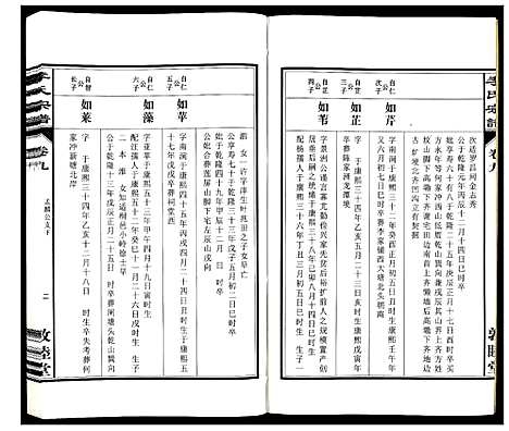 [下载][李氏宗谱_30卷]安徽.李氏家谱_九.pdf