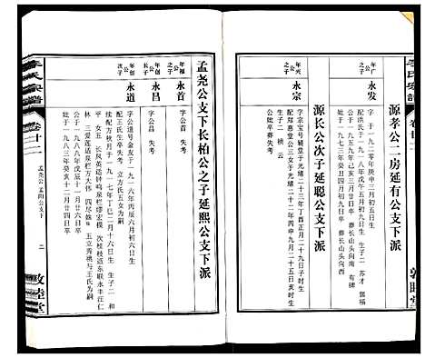 [下载][李氏宗谱_30卷]安徽.李氏家谱_二十二.pdf