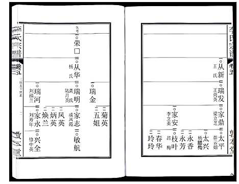 [下载][李氏宗谱_5卷]安徽.李氏家谱_六.pdf