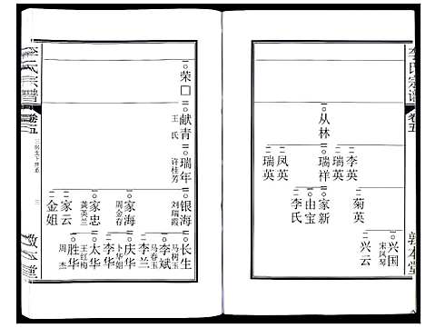 [下载][李氏宗谱_5卷]安徽.李氏家谱_六.pdf