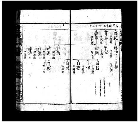 [下载][李氏家谱_15卷首末各1卷]安徽.李氏家谱_八.pdf