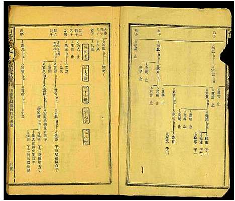 [下载][石溪李氏九修族谱_残卷]安徽.石溪李氏九修家谱_一.pdf