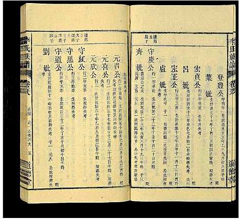 [下载][李氏族谱_69卷_含卷首_末1卷_潜阳李氏道德堂族谱]安徽.李氏家谱_五十四.pdf