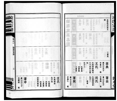 [下载][凌氏宗谱_3卷首1卷_末1卷]安徽.凌氏家谱_二.pdf