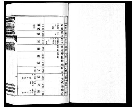 [下载][刘氏五修宗谱_10卷]安徽.刘氏五修家谱_四.pdf