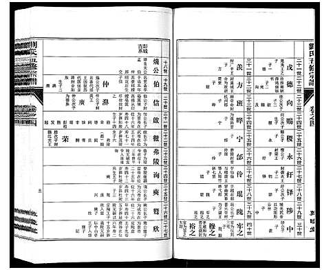 [下载][刘氏五修宗谱_10卷]安徽.刘氏五修家谱_四.pdf