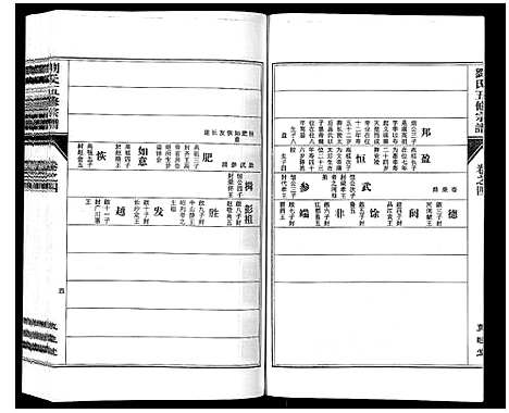 [下载][刘氏五修宗谱_10卷]安徽.刘氏五修家谱_四.pdf