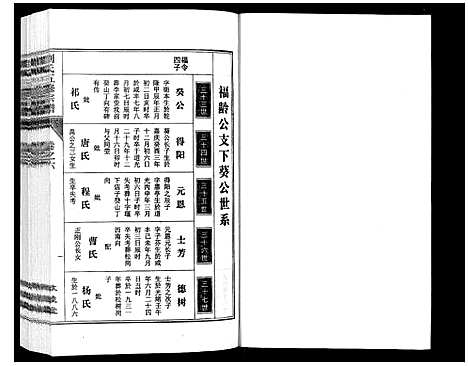 [下载][刘氏五修宗谱_10卷]安徽.刘氏五修家谱_六.pdf