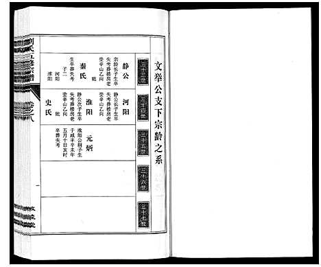 [下载][刘氏五修宗谱_10卷]安徽.刘氏五修家谱_八.pdf