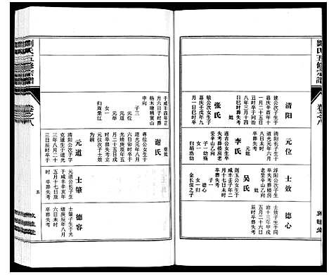 [下载][刘氏五修宗谱_10卷]安徽.刘氏五修家谱_八.pdf