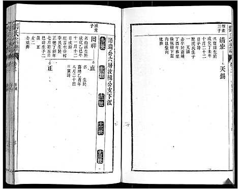 [下载][刘氏宗谱]安徽.刘氏家谱_三.pdf