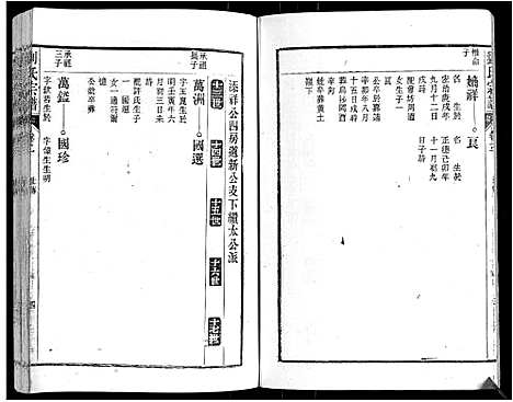 [下载][刘氏宗谱]安徽.刘氏家谱_三.pdf