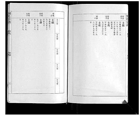 [下载][刘氏宗谱]安徽.刘氏家谱_十.pdf