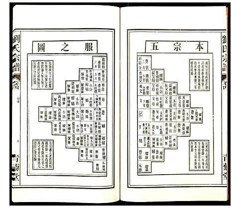 [下载][刘氏宗谱]安徽.刘氏家谱_五.pdf