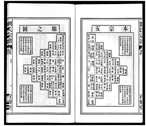 [下载][刘氏宗谱]安徽.刘氏家谱_五.pdf