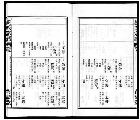 [下载][刘氏宗谱]安徽.刘氏家谱_六.pdf