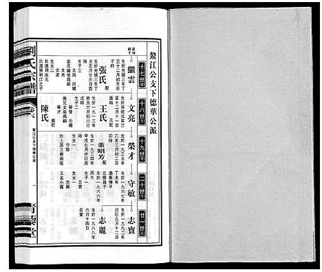 [下载][刘氏宗谱]安徽.刘氏家谱_七.pdf