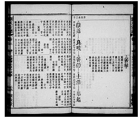 [下载][刘氏宗谱_20卷首末各1卷]安徽.刘氏家谱_二.pdf