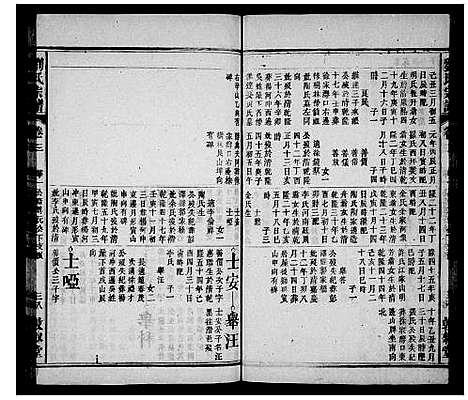 [下载][刘氏宗谱_20卷首末各1卷]安徽.刘氏家谱_二.pdf