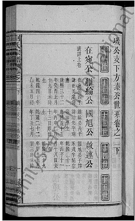 [下载][刘氏宗谱_25卷]安徽.刘氏家谱_三.pdf